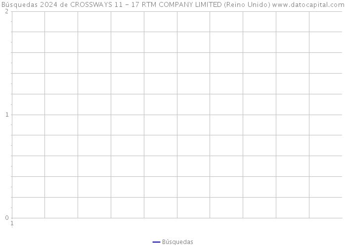 Búsquedas 2024 de CROSSWAYS 11 - 17 RTM COMPANY LIMITED (Reino Unido) 