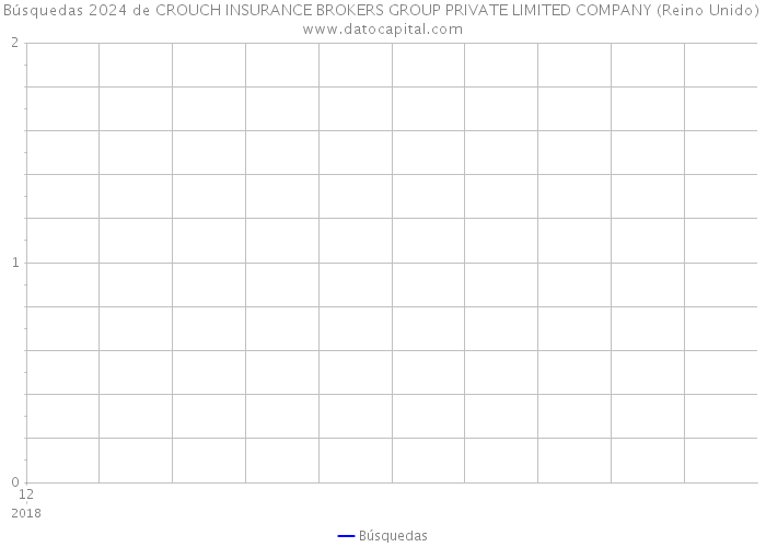 Búsquedas 2024 de CROUCH INSURANCE BROKERS GROUP PRIVATE LIMITED COMPANY (Reino Unido) 