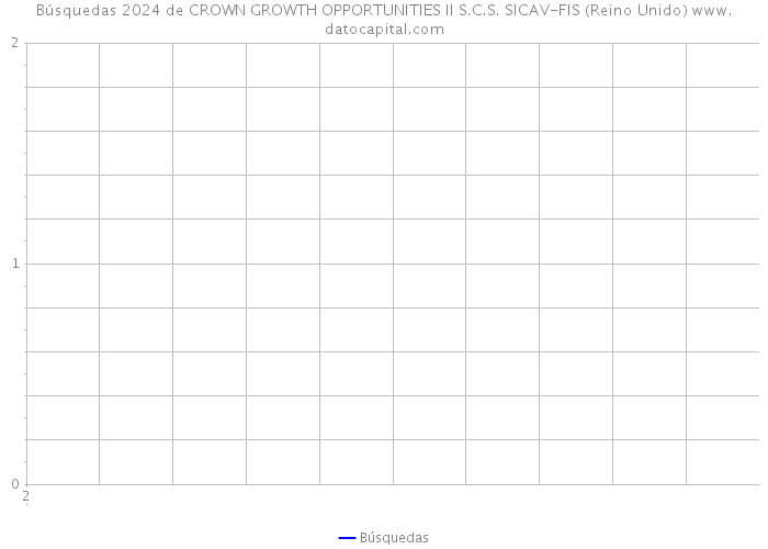 Búsquedas 2024 de CROWN GROWTH OPPORTUNITIES II S.C.S. SICAV-FIS (Reino Unido) 