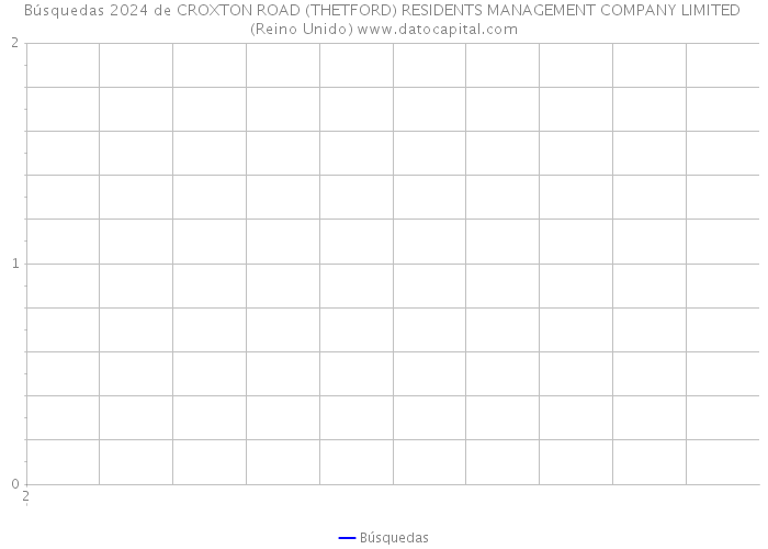 Búsquedas 2024 de CROXTON ROAD (THETFORD) RESIDENTS MANAGEMENT COMPANY LIMITED (Reino Unido) 