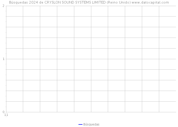Búsquedas 2024 de CRYSLON SOUND SYSTEMS LIMITED (Reino Unido) 