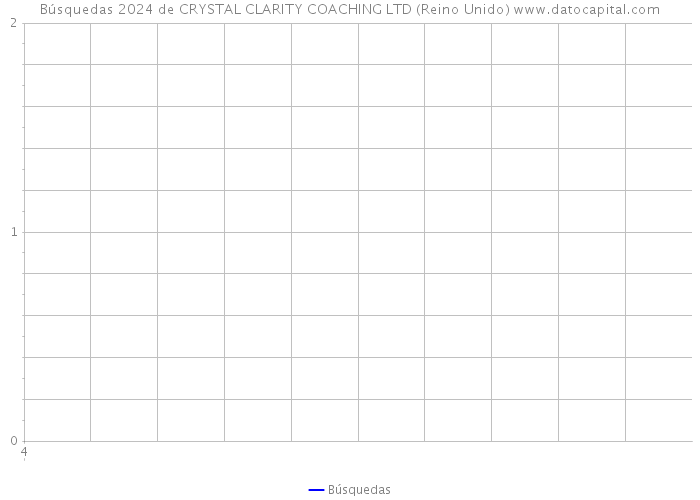 Búsquedas 2024 de CRYSTAL CLARITY COACHING LTD (Reino Unido) 