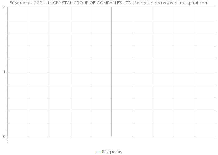 Búsquedas 2024 de CRYSTAL GROUP OF COMPANIES LTD (Reino Unido) 