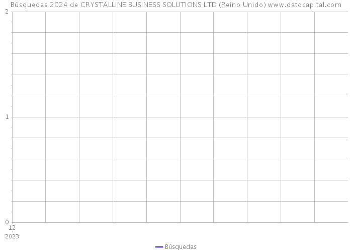 Búsquedas 2024 de CRYSTALLINE BUSINESS SOLUTIONS LTD (Reino Unido) 