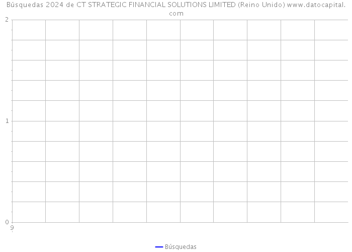 Búsquedas 2024 de CT STRATEGIC FINANCIAL SOLUTIONS LIMITED (Reino Unido) 