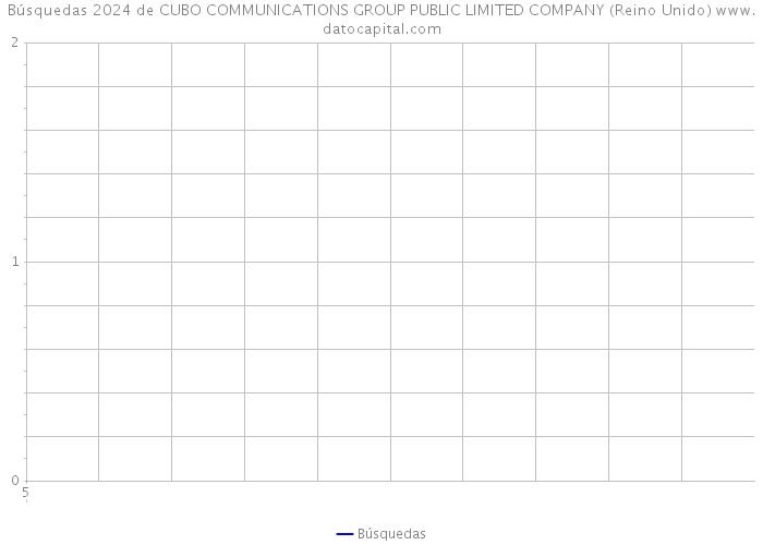 Búsquedas 2024 de CUBO COMMUNICATIONS GROUP PUBLIC LIMITED COMPANY (Reino Unido) 