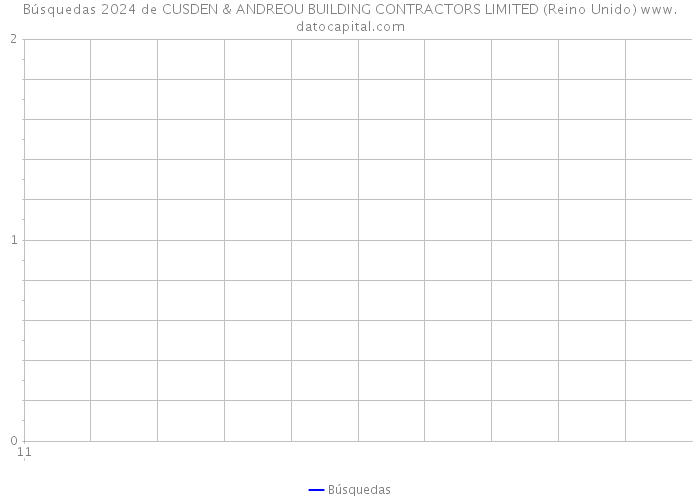 Búsquedas 2024 de CUSDEN & ANDREOU BUILDING CONTRACTORS LIMITED (Reino Unido) 