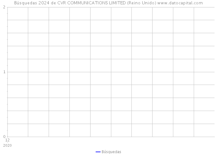 Búsquedas 2024 de CVR COMMUNICATIONS LIMITED (Reino Unido) 