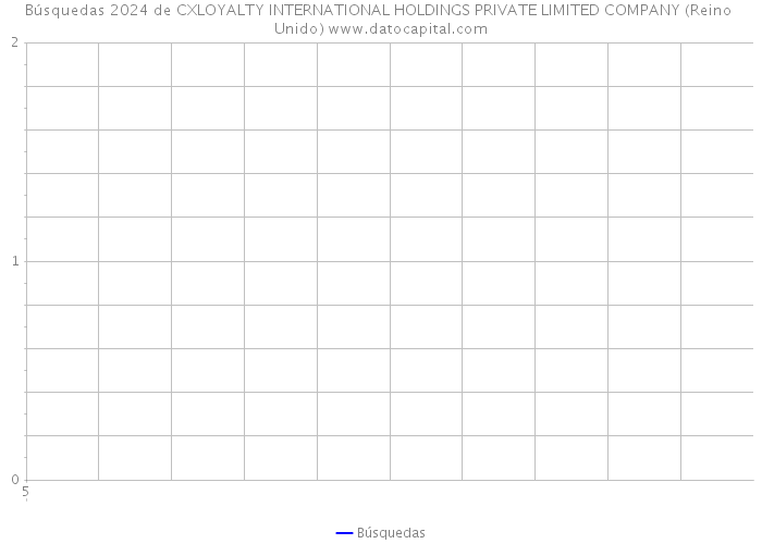 Búsquedas 2024 de CXLOYALTY INTERNATIONAL HOLDINGS PRIVATE LIMITED COMPANY (Reino Unido) 