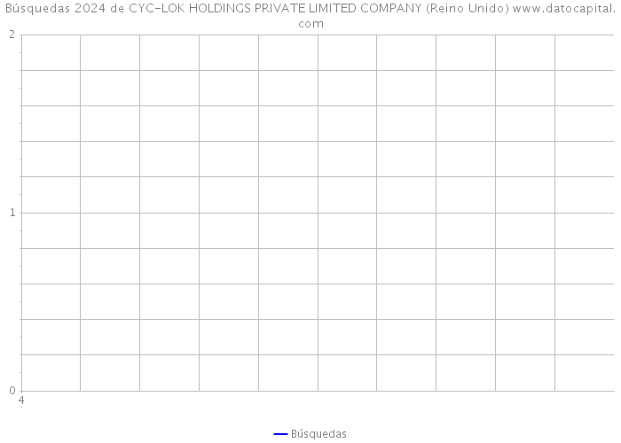 Búsquedas 2024 de CYC-LOK HOLDINGS PRIVATE LIMITED COMPANY (Reino Unido) 