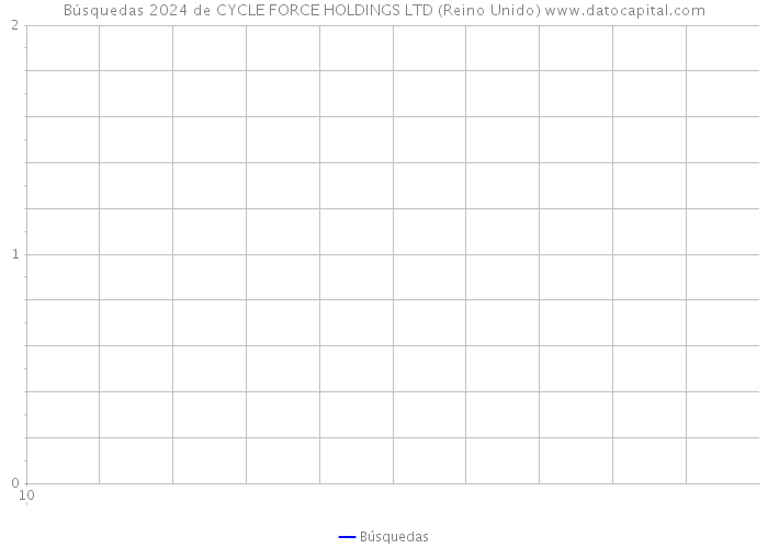 Búsquedas 2024 de CYCLE FORCE HOLDINGS LTD (Reino Unido) 