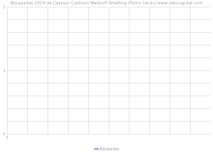 Búsquedas 2024 de Cassius-Casheen Waldorf-Smalling (Reino Unido) 