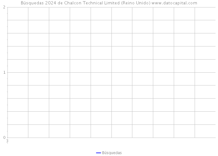 Búsquedas 2024 de Chalcon Technical Limited (Reino Unido) 