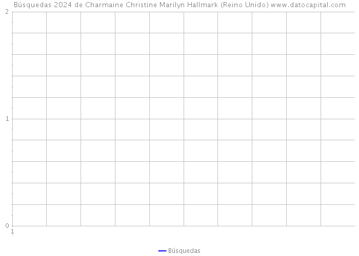 Búsquedas 2024 de Charmaine Christine Marilyn Hallmark (Reino Unido) 