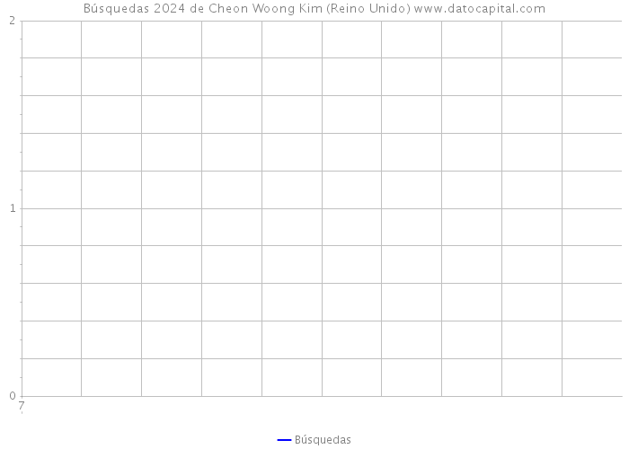Búsquedas 2024 de Cheon Woong Kim (Reino Unido) 