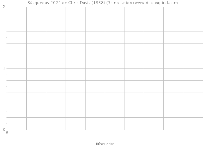 Búsquedas 2024 de Chris Davis (1958) (Reino Unido) 