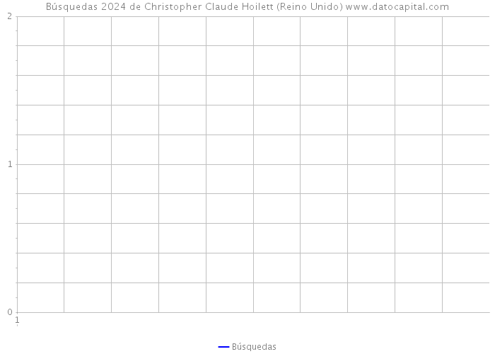 Búsquedas 2024 de Christopher Claude Hoilett (Reino Unido) 