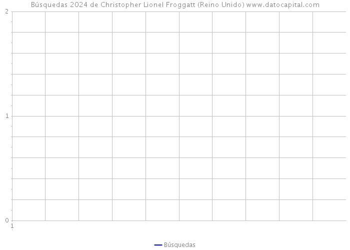 Búsquedas 2024 de Christopher Lionel Froggatt (Reino Unido) 