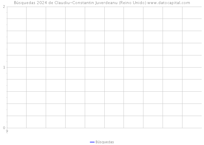 Búsquedas 2024 de Claudiu-Constantin Juverdeanu (Reino Unido) 