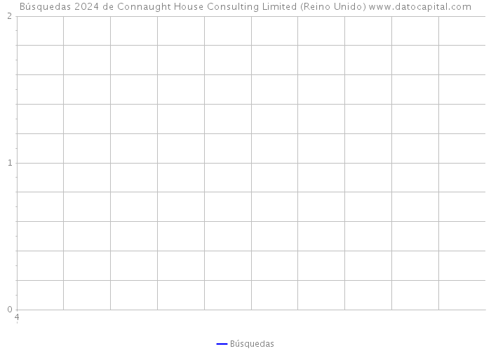 Búsquedas 2024 de Connaught House Consulting Limited (Reino Unido) 