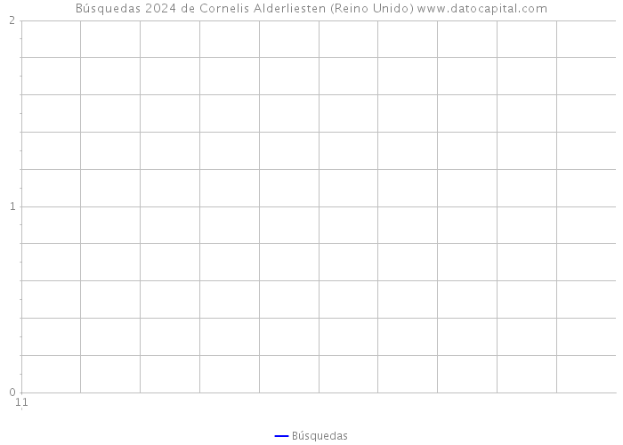 Búsquedas 2024 de Cornelis Alderliesten (Reino Unido) 