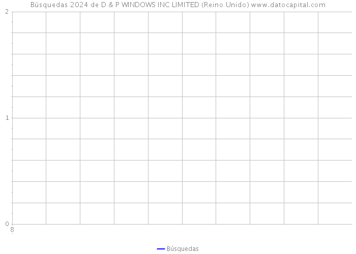 Búsquedas 2024 de D & P WINDOWS INC LIMITED (Reino Unido) 