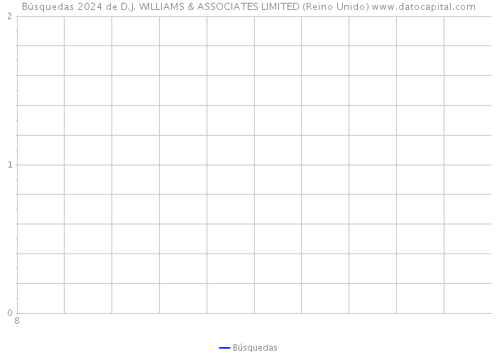 Búsquedas 2024 de D.J. WILLIAMS & ASSOCIATES LIMITED (Reino Unido) 