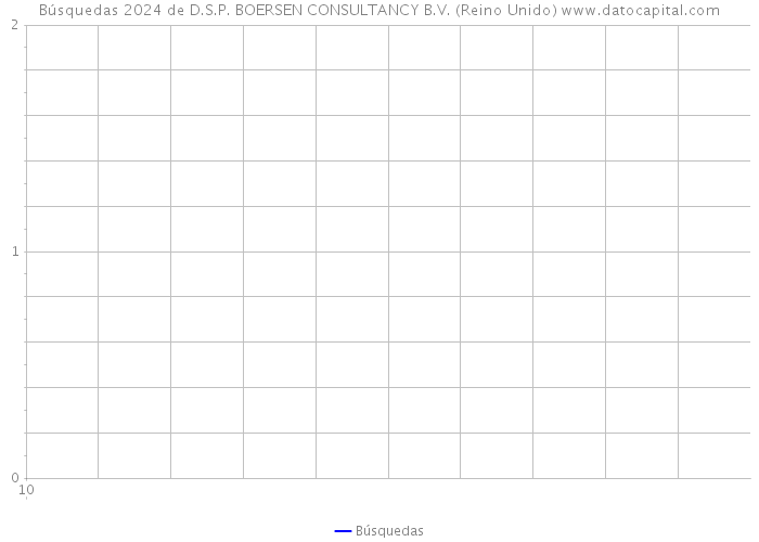 Búsquedas 2024 de D.S.P. BOERSEN CONSULTANCY B.V. (Reino Unido) 