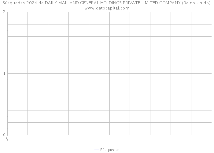 Búsquedas 2024 de DAILY MAIL AND GENERAL HOLDINGS PRIVATE LIMITED COMPANY (Reino Unido) 