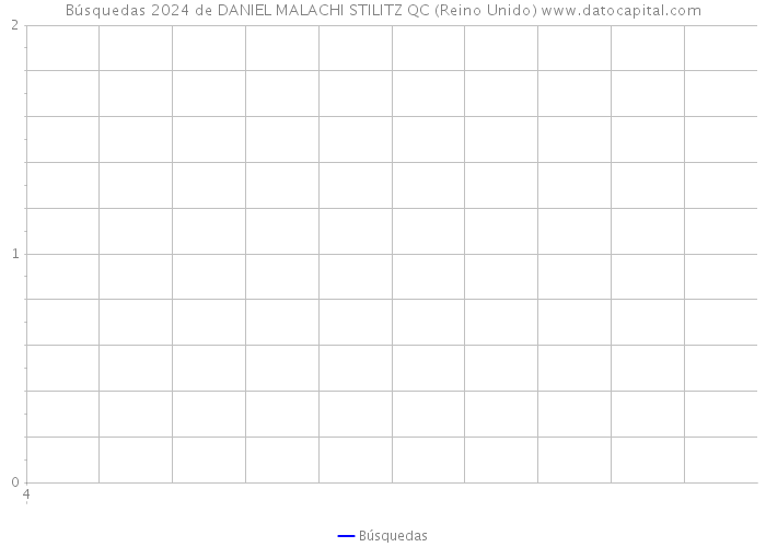 Búsquedas 2024 de DANIEL MALACHI STILITZ QC (Reino Unido) 