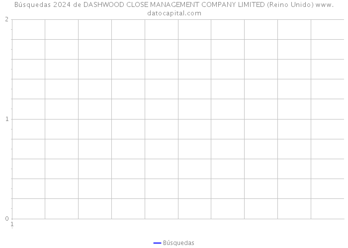 Búsquedas 2024 de DASHWOOD CLOSE MANAGEMENT COMPANY LIMITED (Reino Unido) 