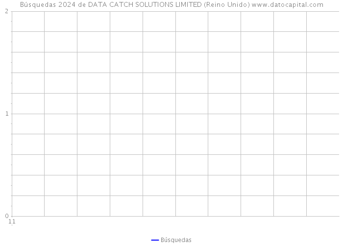 Búsquedas 2024 de DATA CATCH SOLUTIONS LIMITED (Reino Unido) 