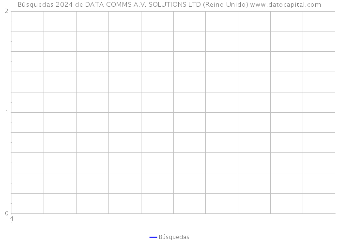Búsquedas 2024 de DATA COMMS A.V. SOLUTIONS LTD (Reino Unido) 
