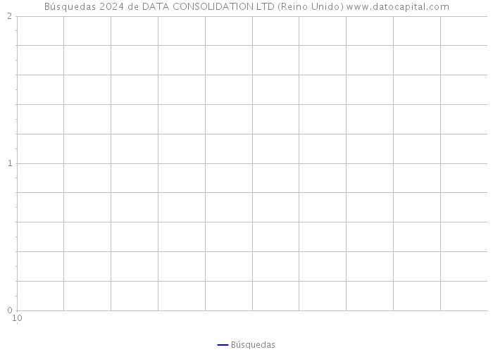 Búsquedas 2024 de DATA CONSOLIDATION LTD (Reino Unido) 
