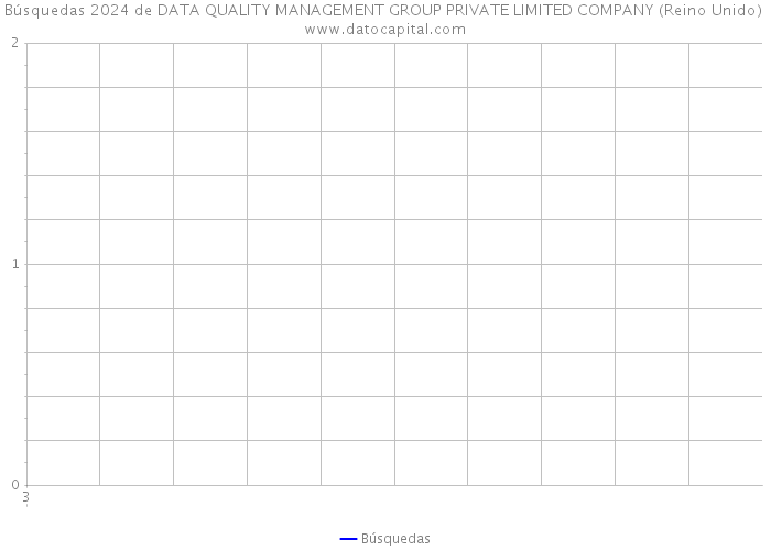 Búsquedas 2024 de DATA QUALITY MANAGEMENT GROUP PRIVATE LIMITED COMPANY (Reino Unido) 
