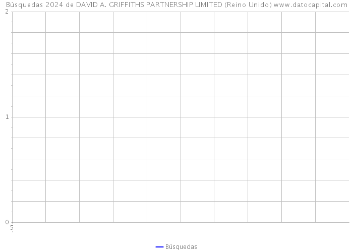 Búsquedas 2024 de DAVID A. GRIFFITHS PARTNERSHIP LIMITED (Reino Unido) 