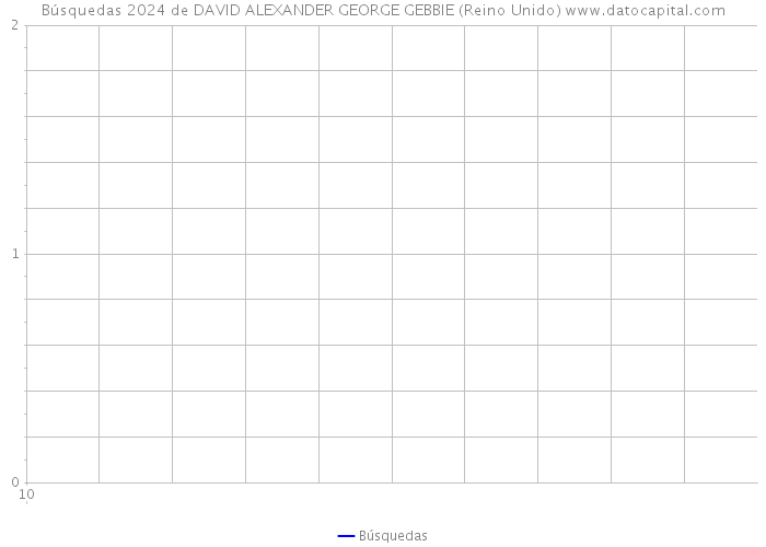 Búsquedas 2024 de DAVID ALEXANDER GEORGE GEBBIE (Reino Unido) 