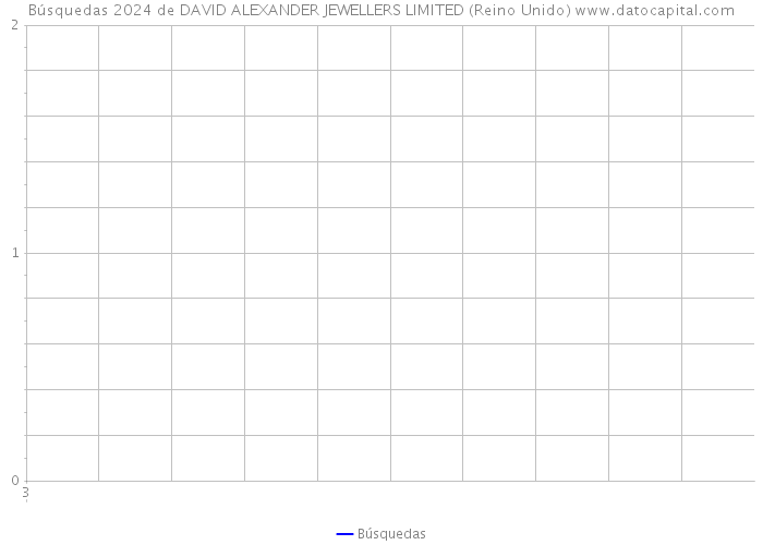 Búsquedas 2024 de DAVID ALEXANDER JEWELLERS LIMITED (Reino Unido) 