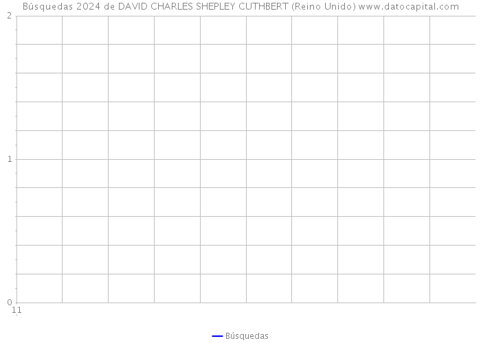 Búsquedas 2024 de DAVID CHARLES SHEPLEY CUTHBERT (Reino Unido) 