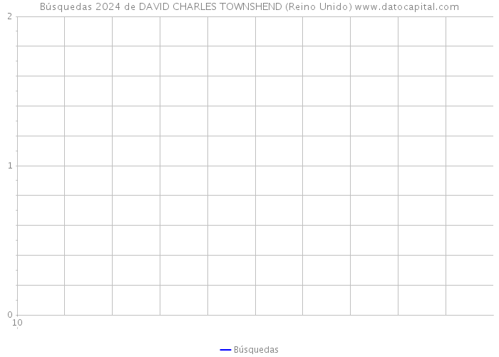 Búsquedas 2024 de DAVID CHARLES TOWNSHEND (Reino Unido) 