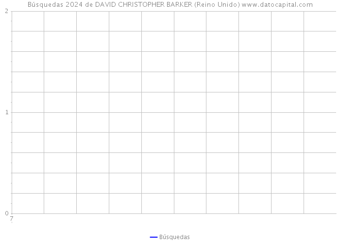 Búsquedas 2024 de DAVID CHRISTOPHER BARKER (Reino Unido) 