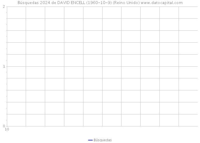 Búsquedas 2024 de DAVID ENCELL (1960-10-9) (Reino Unido) 