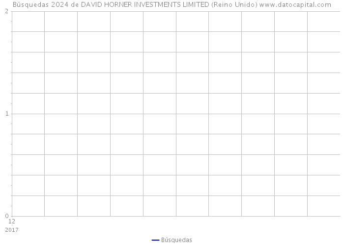 Búsquedas 2024 de DAVID HORNER INVESTMENTS LIMITED (Reino Unido) 