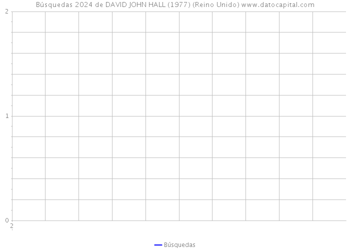 Búsquedas 2024 de DAVID JOHN HALL (1977) (Reino Unido) 