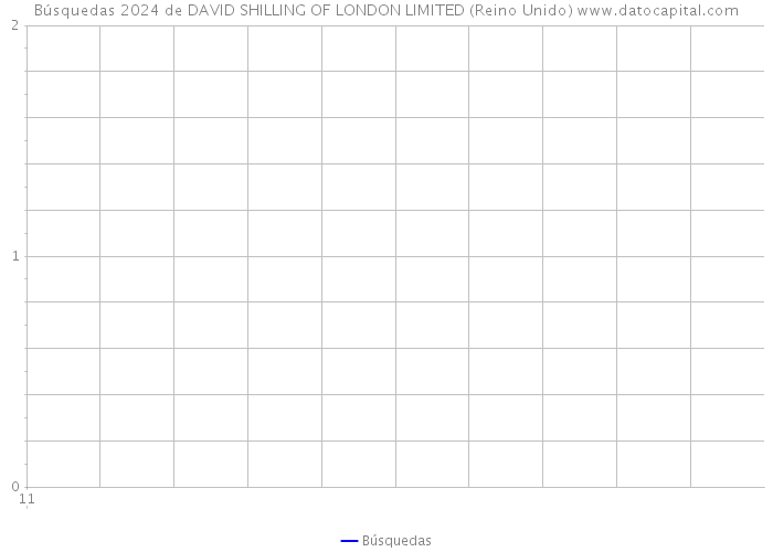 Búsquedas 2024 de DAVID SHILLING OF LONDON LIMITED (Reino Unido) 