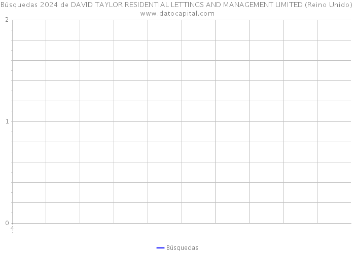 Búsquedas 2024 de DAVID TAYLOR RESIDENTIAL LETTINGS AND MANAGEMENT LIMITED (Reino Unido) 