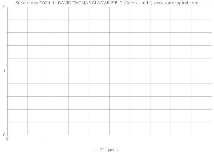 Búsquedas 2024 de DAVID THOMAS GLADWINFIELD (Reino Unido) 