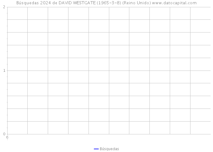Búsquedas 2024 de DAVID WESTGATE (1965-3-8) (Reino Unido) 