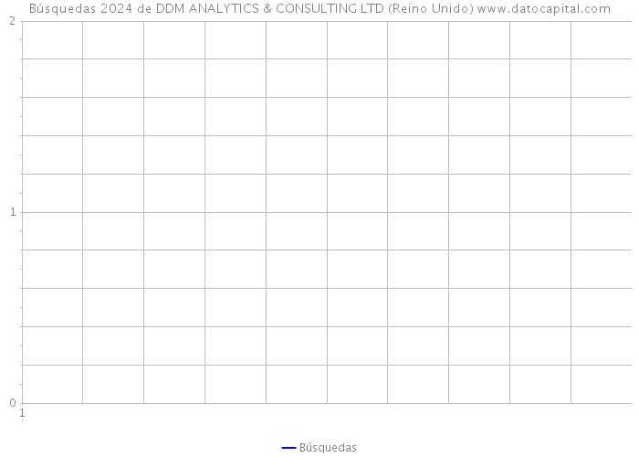 Búsquedas 2024 de DDM ANALYTICS & CONSULTING LTD (Reino Unido) 