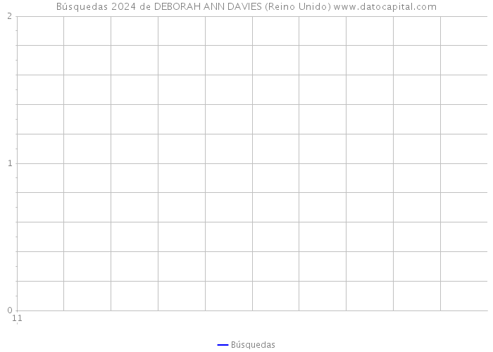 Búsquedas 2024 de DEBORAH ANN DAVIES (Reino Unido) 